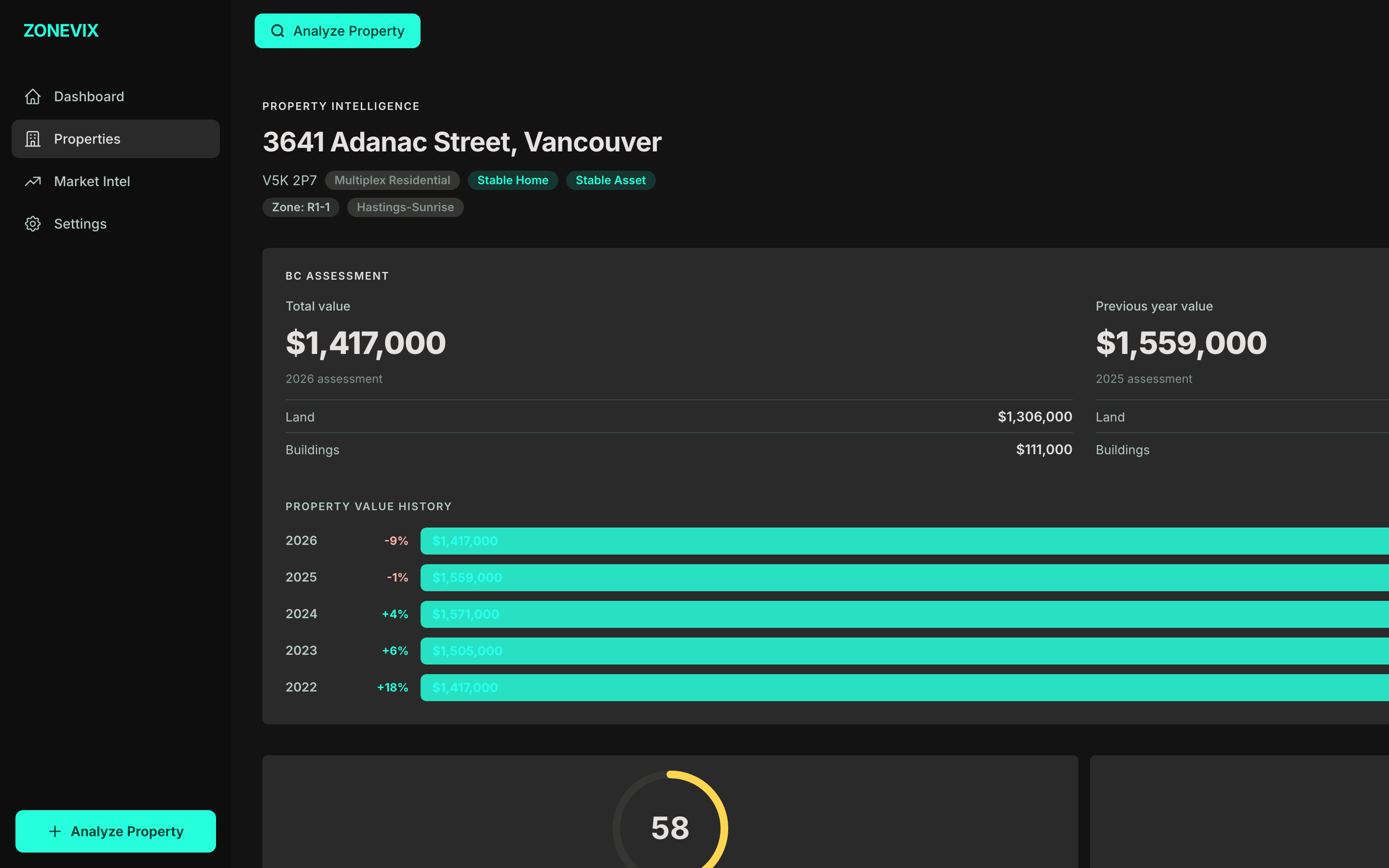 Zonevix property detail page showing BC Assessment values, redevelopment potential, and zoning for a Vancouver address