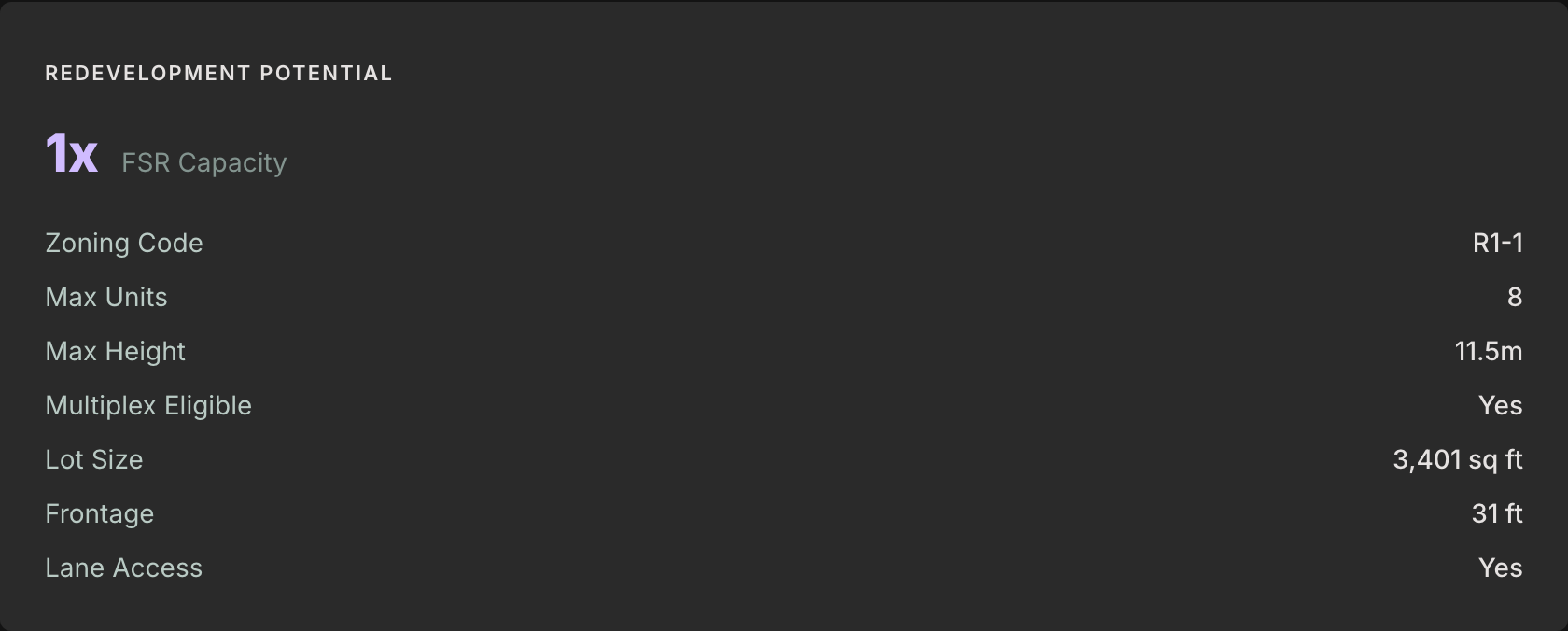 Redevelopment potential card with zoning code, FSR capacity, max units, and lot dimensions