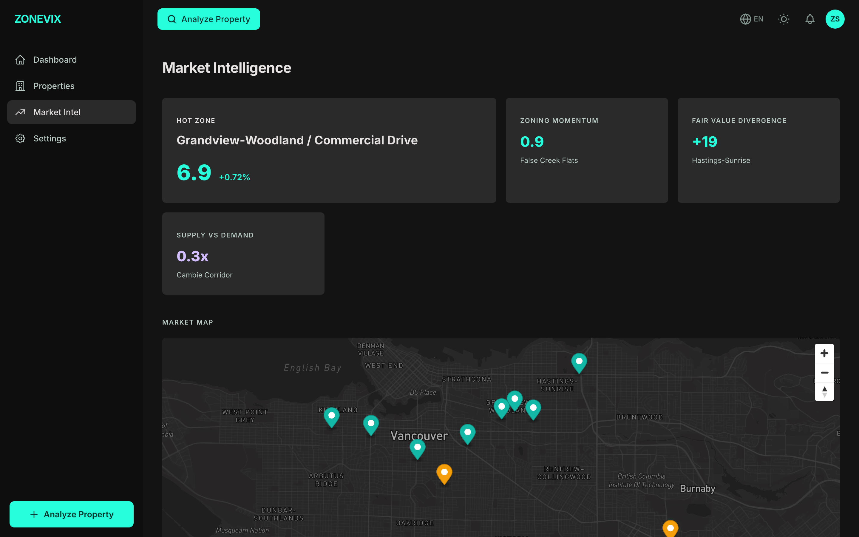 Market Intelligence dashboard with hot zone, zoning momentum, and interactive Vancouver map